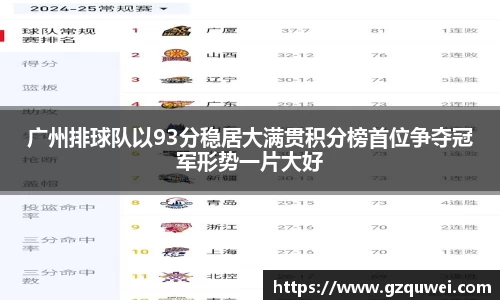 广州排球队以93分稳居大满贯积分榜首位争夺冠军形势一片大好